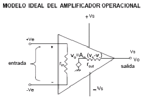 amplificador operacional