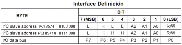 definicion interface - Electrogeek