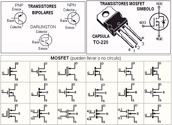 Componentes del transistor MOSFET de potencia del canal P de bajo