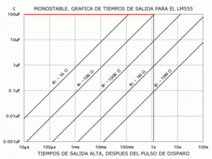 grafica LM555 monostable - Electrogeek