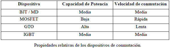 El Transistor MOSFET – Electrónica Práctica Aplicada