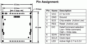 asignaciones_pines