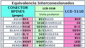 tabla1