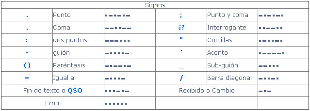 morse_tabla_signos