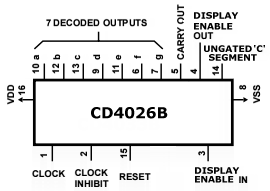 cd4026b