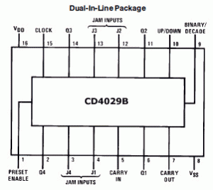 cd4029b_diagrama