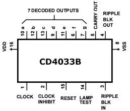 cd4033b