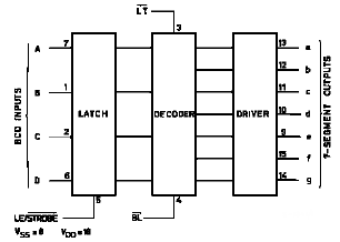 Fig. 7 Patillas CD4511B