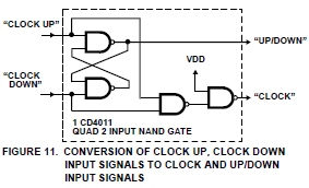 Fig. 11 Esquema puertas reloj up-down