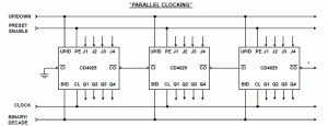 Fig. 13 Contadores reloj-paralelo