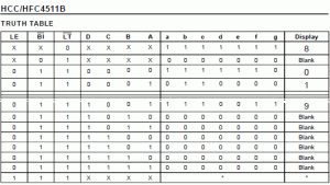 Fig. 9 Tabla CD4511