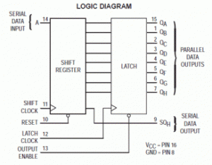 pinout74hc595