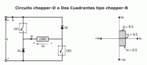 chopperd_dos_cuadrantes