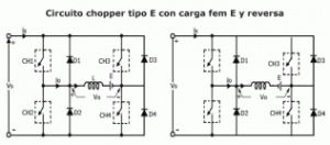 choppere_cuatro_cuadrantes