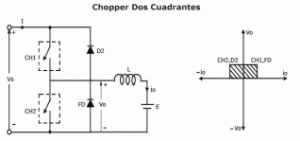 chopper_dos_cuadrantes