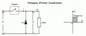 chopper_primer_cuadrante