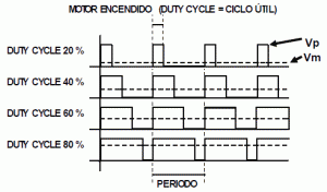 ciclo_util