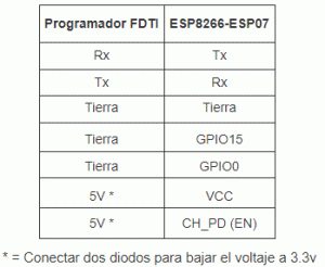 conexionesesp8266 ftdi - Electrogeek