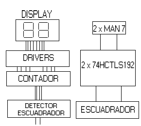 Todo sobre el contador eléctrico digital