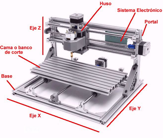 Como Hacer Un Router Cnc Con Arduino