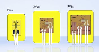 Bandas extensométricas encapsuladas 