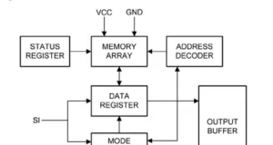 EEPROM serie de 8 y 32 k-bit
