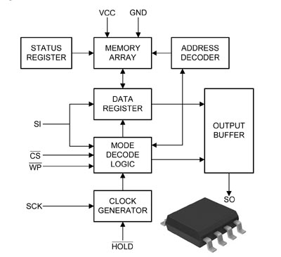 EEPROM serie de 8 y 32 k-bit 