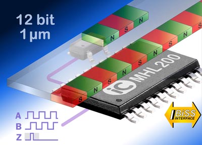 Integrado monochip para codificadores magnéticos