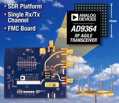 Transceptor de RF de banda ancha