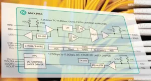 Transceptor óptico Ethernet a 11.3 Gbps Transceptor óptico Ethernet a 11.3 Gbps