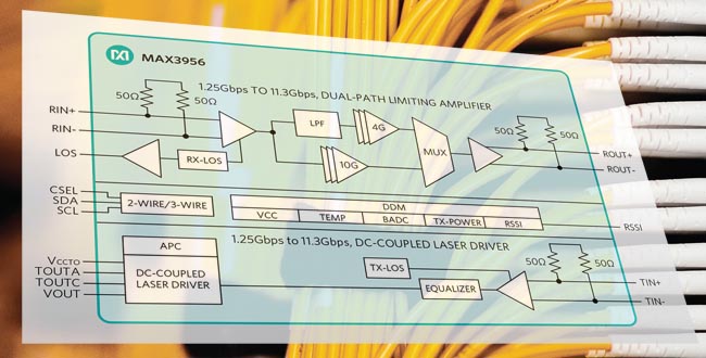 Transceptor óptico Ethernet a 11.3 Gbps 