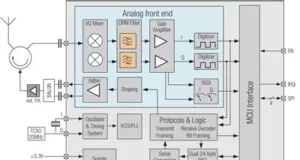 Lector UHF para EPC Lector UHF