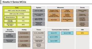 MCU para control de motor MCU para control de motor
