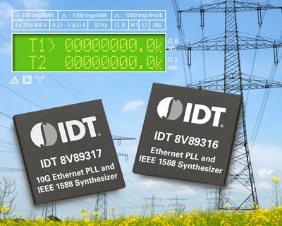 Temporización Ethernet e IEEE 1588