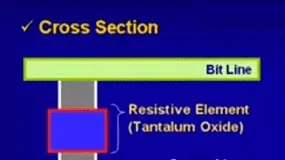Tecnología ReRAM para microcontroladores Tecnología ReRAM para microcontroladores