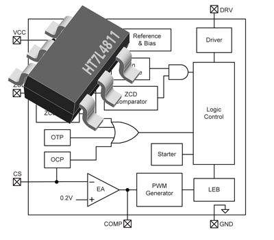 Driver para aplicaciones LED