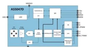 Sensores magnéticos de posición Sensores magnéticos de posición