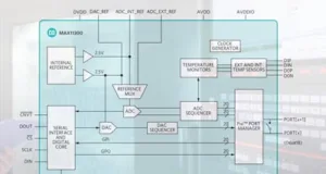 Convertidor de datos configurable Convertidor de datos configurable