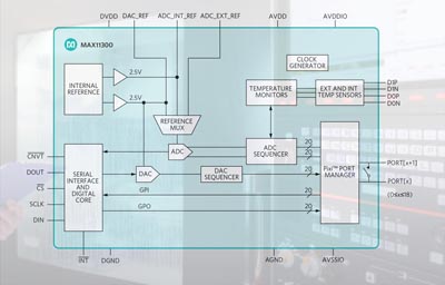 Convertidor de datos configurable