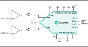 ADC de 20 bit Mouser Electronics