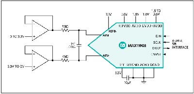 Mouser Electronics