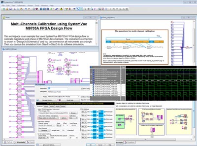 Flujo de diseño de FPGAs