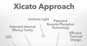 La importancia de la calidad de la luz en la iluminación LED La importancia de la calidad de la luz en la iluminación LED