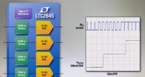 Convertidor PWM a salidas de 12 bit Convertidor PWM a salidas de 12 bit