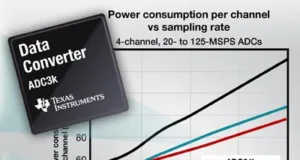 ADC de 25 a 160 Msps ADC de 25 a 160 Msps