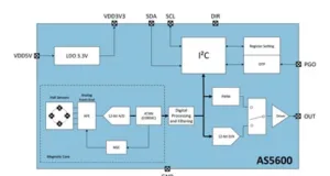 Sensor de posición para reemplazar potenciómetros Sensor de posición para reemplazar potenciómetros