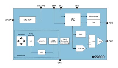 Sensor de posición para reemplazar potenciómetros