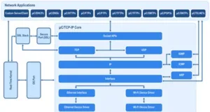 Driver TCP-IP para chip Wi-Fi Driver TCP-IP para chip Wi-Fi