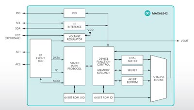 Tag identificador con tecnología NFC-RFID