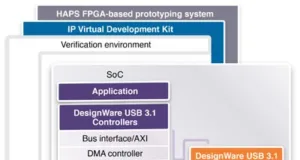 Solución USB 3.1 IP a 10 Gbps Solución USB 3.1 IP a 10 Gbps